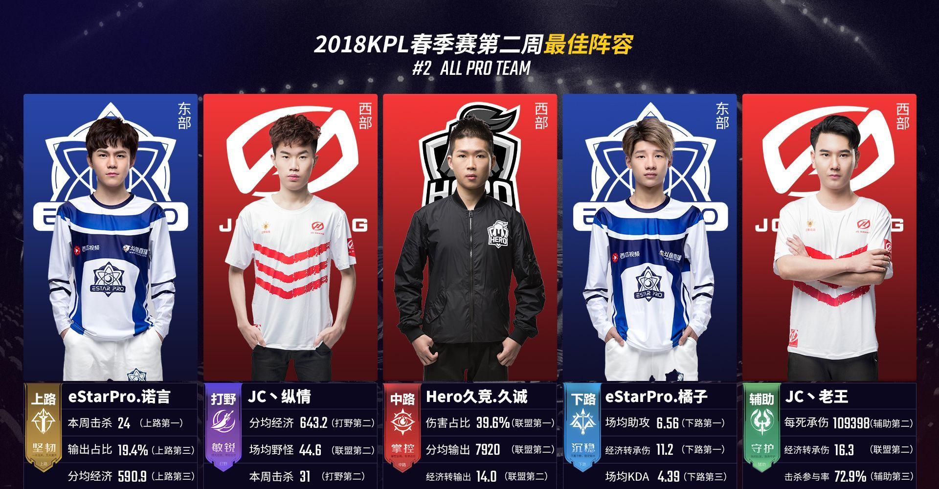 稳定收割